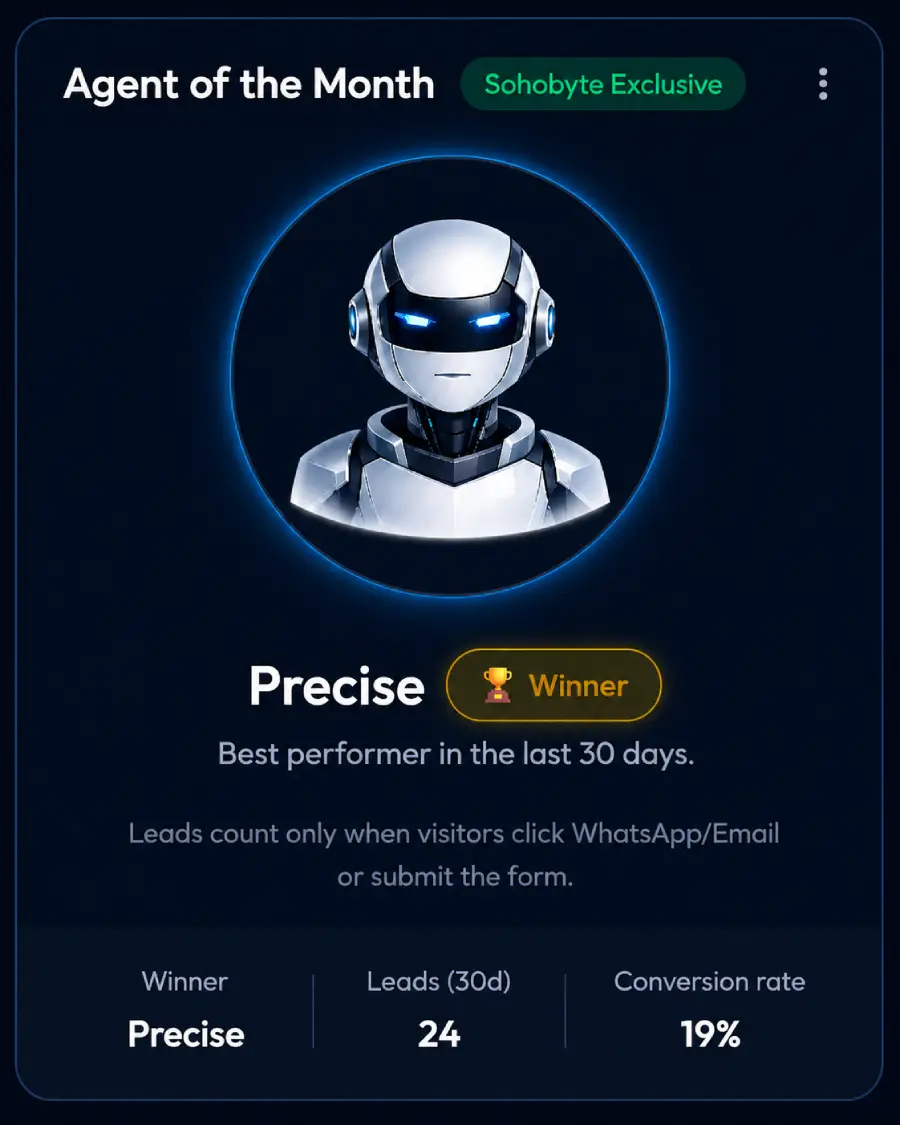 Sohobyte AI Agent of the Month dashboard preview